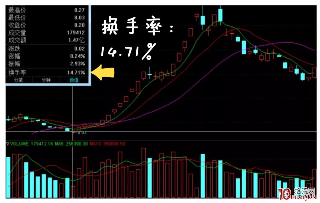 短線賺快錢，為什麼要選擇換手率高的個股（漫畫圖解）,拾荒網