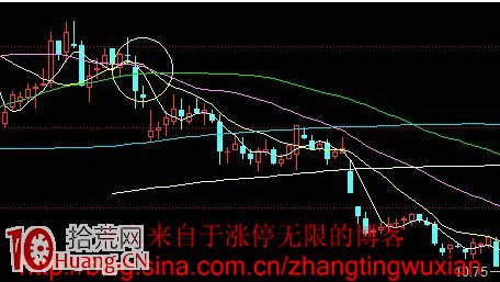 炒股高手私藏的N種逃頂賣出圖形,拾荒網