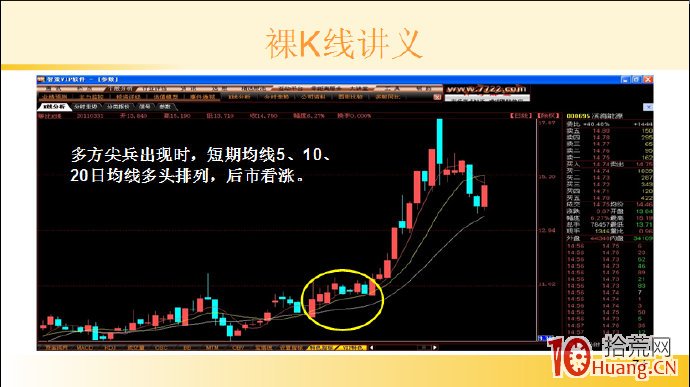 裸K線技術系統課程.58：多根看漲K線之多方尖兵（圖解）,拾荒網