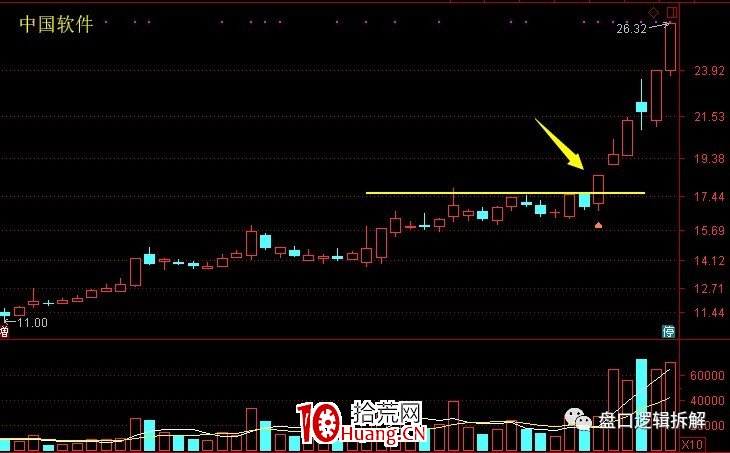 趨勢票漲停板突破的主流玩法(圖解) 趨勢票漲停板突破的主流玩法(圖解),拾荒網
