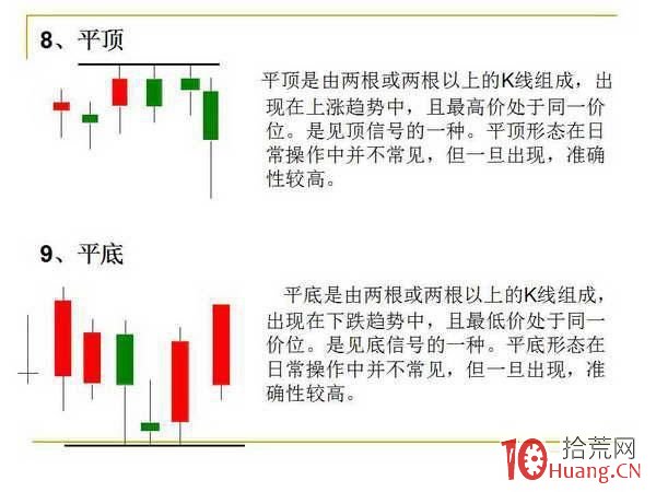 12種K線組合形態,“低買高賣”就這麼簡單(圖解) 12種K線組合形態,“低買高賣”就這麼簡單(圖解),拾荒網