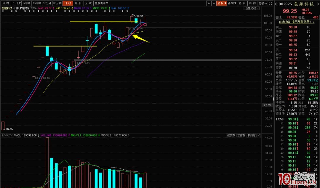 從資金為什麼要做強勢股看“成本重置”與“籌碼斷層”,拾荒網