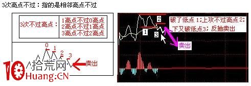 15分鐘和5分鐘K線買賣原則(T+0),拾荒網