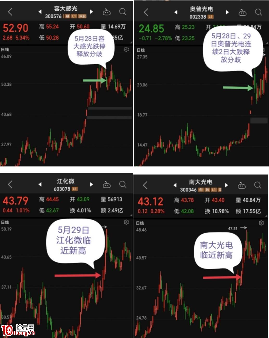 趨勢短線第三講:圖例解析——趨勢短線“轉換”思維在趨勢題材中的運用 趨勢短線第三講:圖例解析——趨勢短線“轉換”思維在趨勢題材中的運用,拾荒網