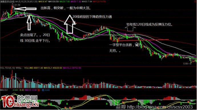 圖解四種殺傷力極強的出貨方式 圖解四種殺傷力極強的出貨方式,拾荒網