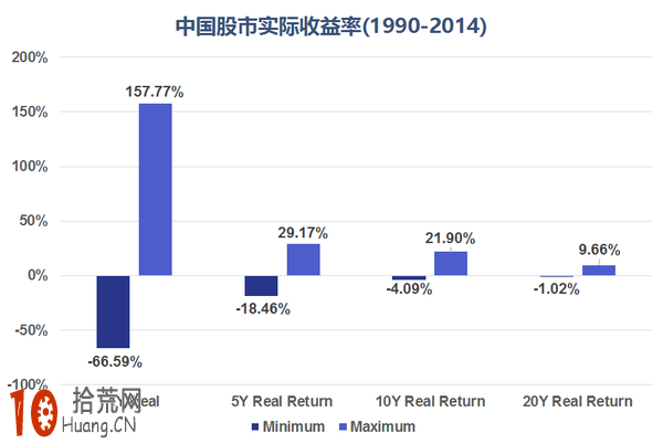 股票投資和股票投機的區別,拾荒網