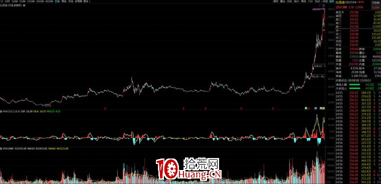 機構票與題材票（股票的趨與勢）,拾荒網