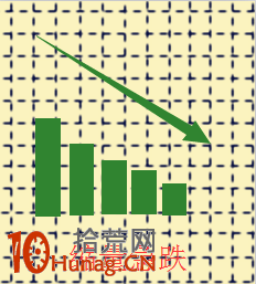 成交量戰法圖解(5)：縮量急跌是大跌開端,拾荒網