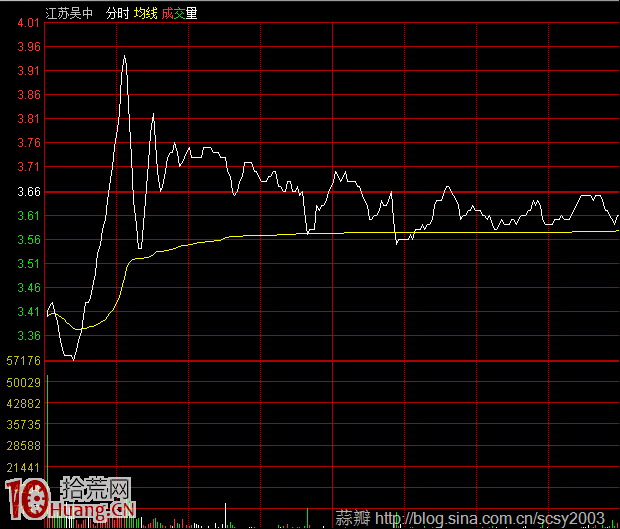 圖解莊傢釣魚線出貨以及如何應對 圖解莊傢釣魚線出貨以及如何應對,拾荒網