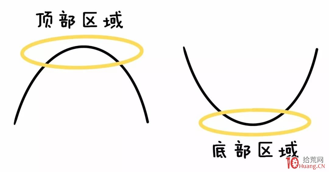 “一買就跌,一賣就漲”,為什麼?(圖解) “一買就跌,一賣就漲”,為什麼?(圖解),拾荒網