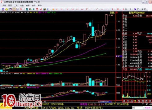 吳迪炒作套路二:抓住起漲,波段炒作 吳迪炒作套路二:抓住起漲,波段炒作,拾荒網