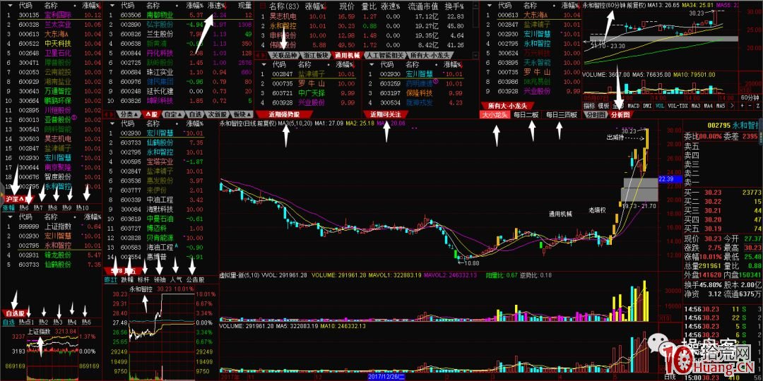 分享一個短線看盤界面：適合低吸、半路、打板等三種交易模式（圖解）,拾荒網