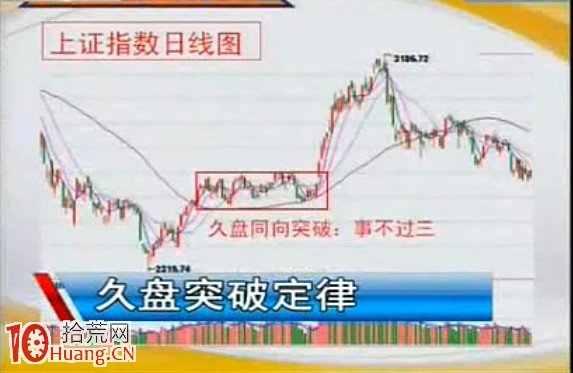 久盤突破定律與選股（圖解）,拾荒網