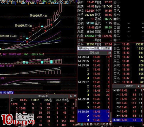 股票回調買入法操作詳解 股票回調買入法操作詳解,拾荒網