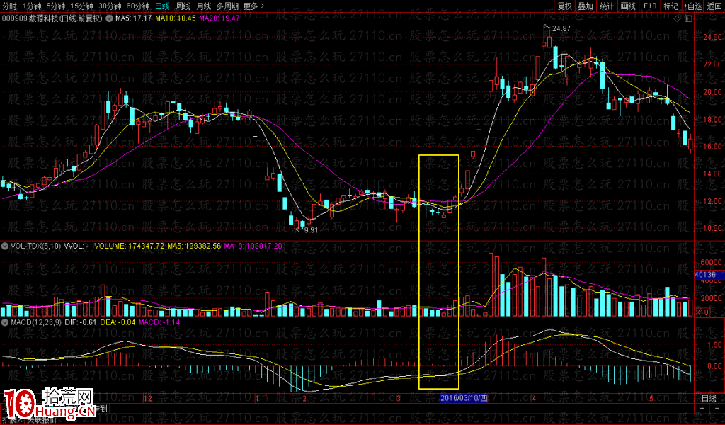 什麼是無量空跌?如何操作?(圖解) 什麼是無量空跌?如何操作?(圖解),拾荒網