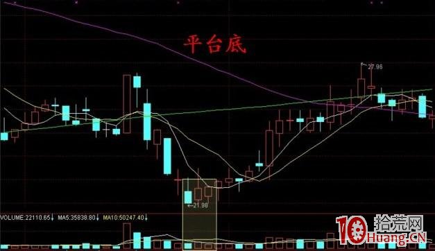 平臺底搶反彈（圖解）,拾荒網