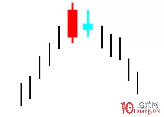 超短高手K線圖技術系列深度教程之7：（十字）孕線形態（圖解）,拾荒網