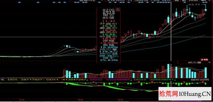 超短套利模式與分類深度教程 5:龍頭股跟風股套利(圖解) 超短套利模式與分類深度教程 5:龍頭股跟風股套利(圖解),拾荒網