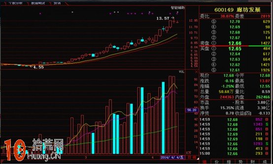 股票成交量戰法 第一部分(圖解) 股票成交量戰法 第一部分(圖解),拾荒網
