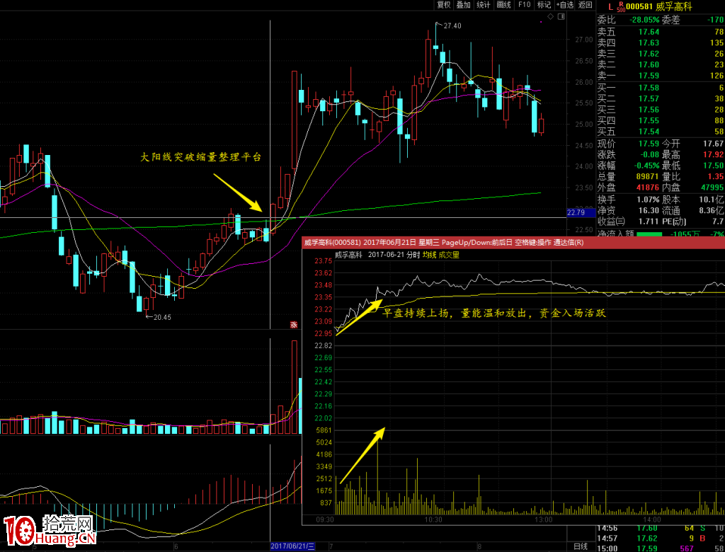 用什麼方法能判斷出,我們目前持有的股票的量價是否正常?(圖解) 用什麼方法能判斷出,我們目前持有的股票的量價是否正常?(圖解),拾荒網