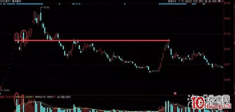 一文秒懂好的籌碼結構：超跌後橫盤套牢盤分佈離散！（圖解）,拾荒網