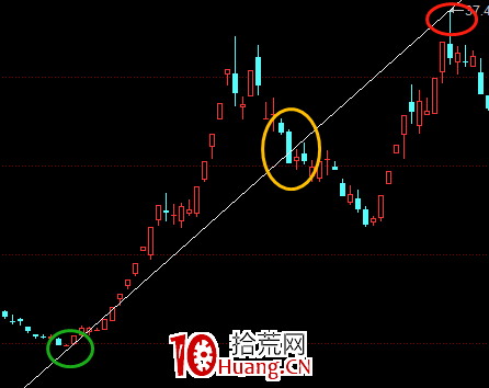 股票畫線工具教程之:X線怎麼畫?(圖解) 股票畫線工具教程之:X線怎麼畫?(圖解),拾荒網