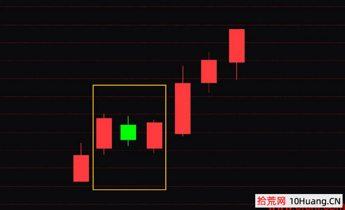 九種見底做多K線信號（圖解）,拾荒網