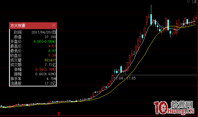 股票交易核心之尋找強邏輯股票（圖解）,拾荒網