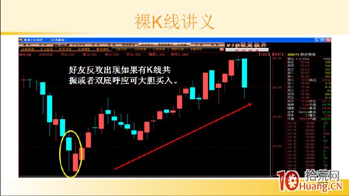 裸K線技術系統課程.46：兩根看漲K線之好友反攻（圖解）,拾荒網