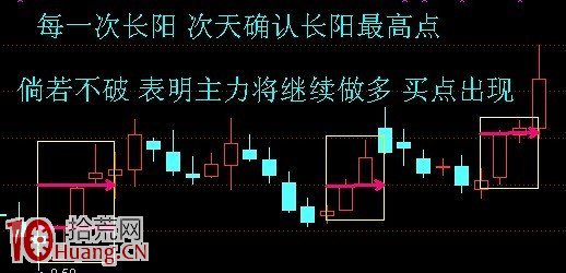 圖解什麼是長陽買入法 圖解什麼是長陽買入法,拾荒網