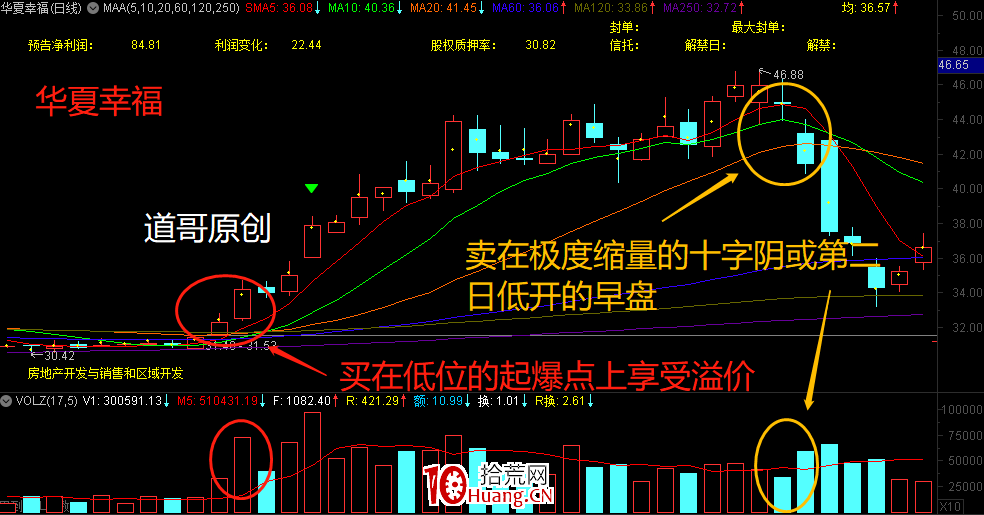 主力自救戰法(圖解) 主力自救戰法(圖解),拾荒網