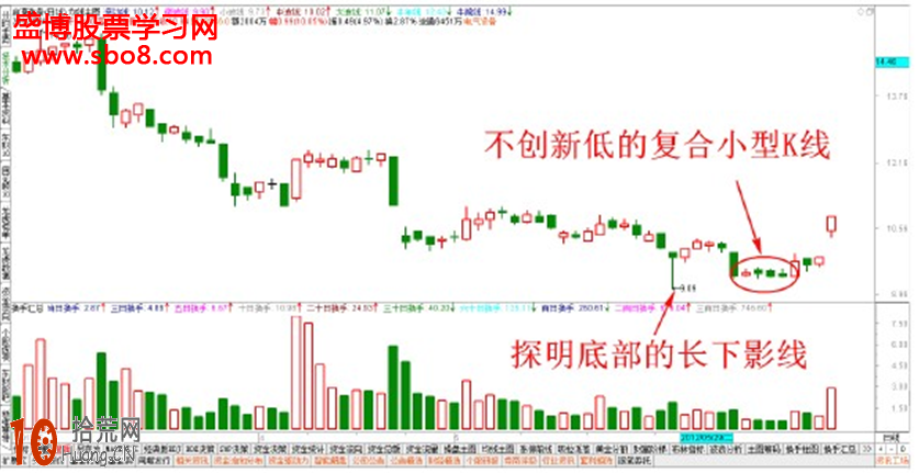 經典K線圖炒股技巧圖解：復合小陽K線怎麼看,拾荒網