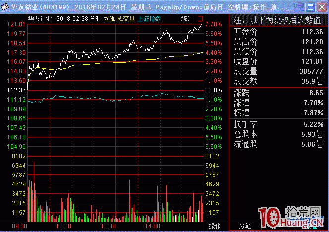 利用股市邏輯（反向思維）來獲利的方法（圖解）,拾荒網