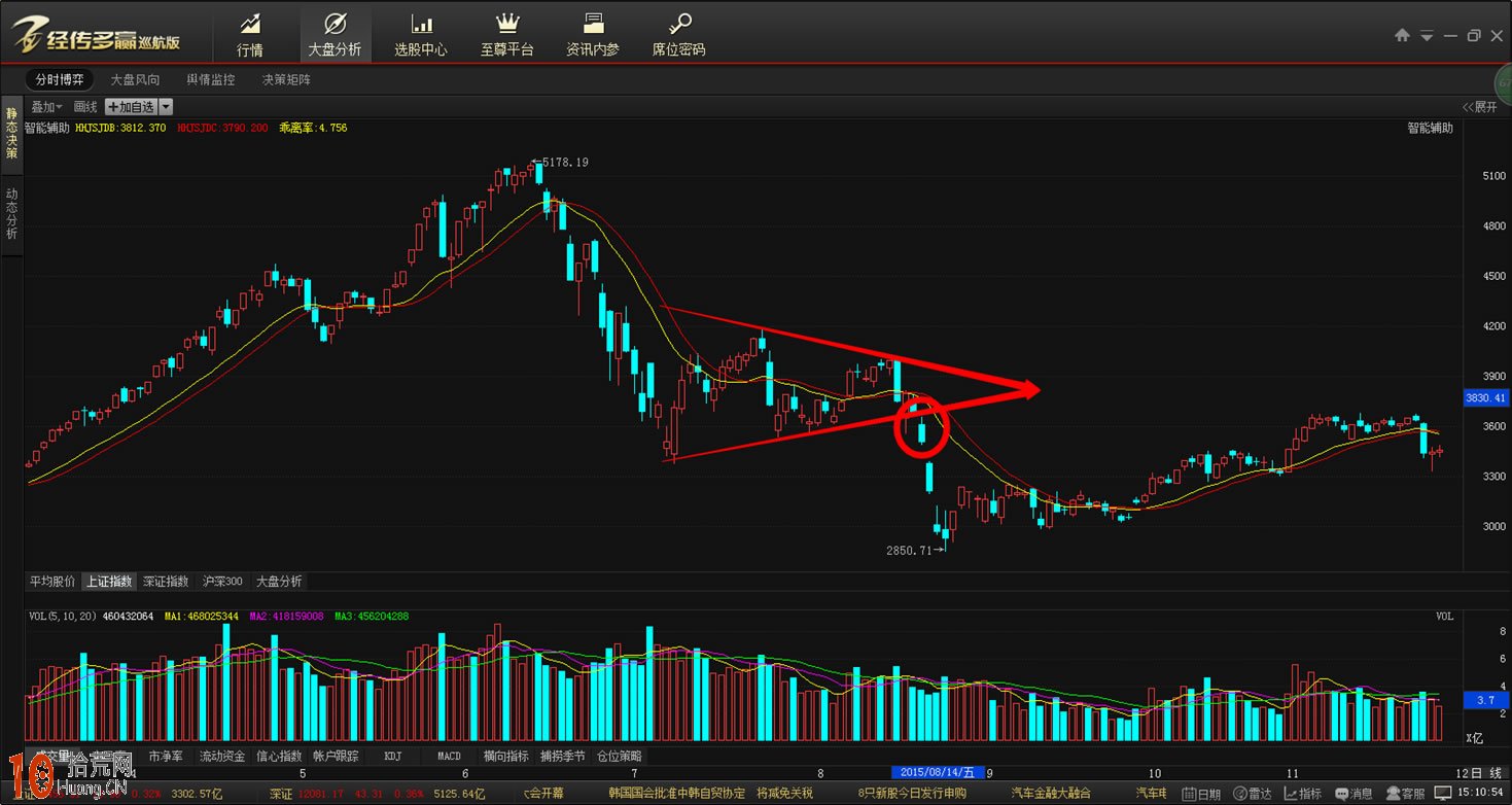 圖解如何玩轉震蕩整理平臺，如何把握整理形態規律,拾荒網