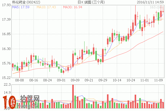 圖解震蕩行情必勝絕招：區間網格交易法,拾荒網