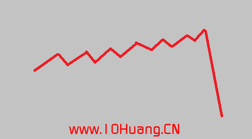 最高明的交易方法是什麼？——二八定律與反向指標,拾荒網