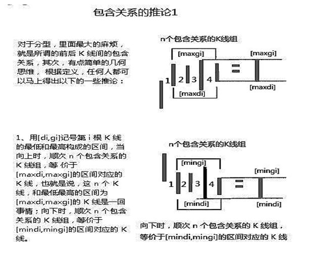 《纏論108課》65：再說說分型、筆、線段【分型、筆、線段篇】,拾荒網