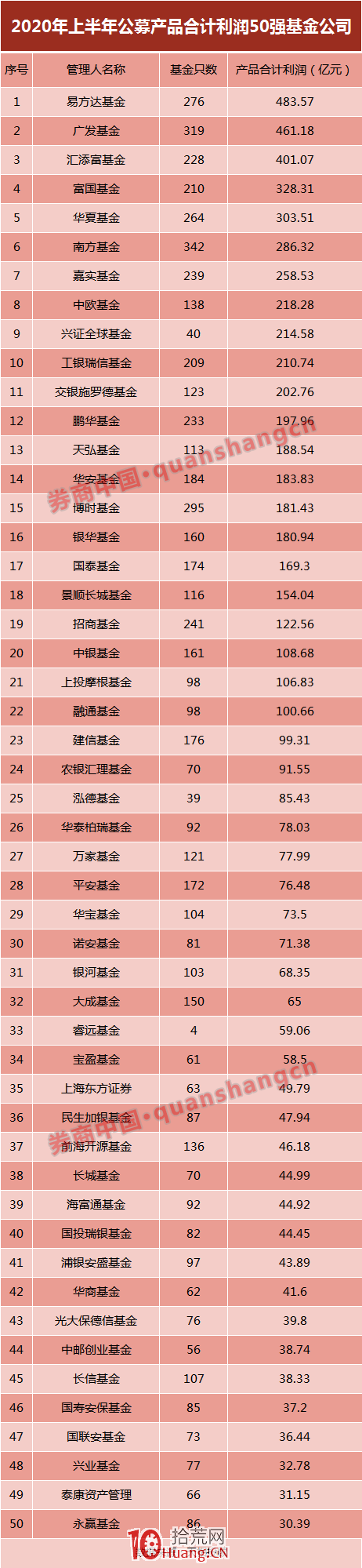 散戶虧錢實錘！多年交易數據揭示真相：從超級小散到超級大散都在虧錢，炒股不如買基金,拾荒網