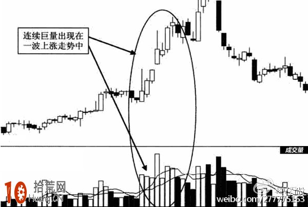 股票放量與如何選股圖解:連續巨量 股票放量與如何選股圖解:連續巨量,拾荒網
