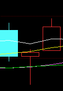 《日本蠟燭圖技術》K線形態最全匯總(圖解) 《日本蠟燭圖技術》K線形態最全匯總(圖解),拾荒網