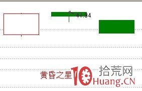 股票經典見底形態研究圖解（一）：啟明星,拾荒網