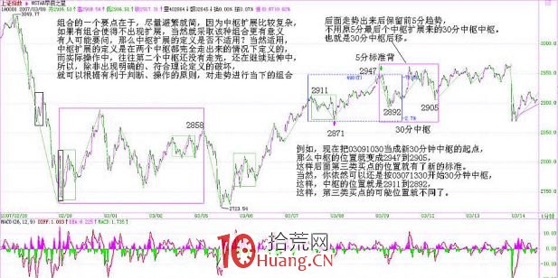《纏論108課》36:走勢類型連接結合性的簡單運用(同級別分解篇) 《纏論108課》36:走勢類型連接結合性的簡單運用(同級別分解篇),拾荒網