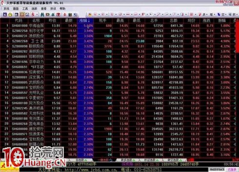 吳迪炒作套路十一:快進快出,短線炒作 吳迪炒作套路十一:快進快出,短線炒作,拾荒網