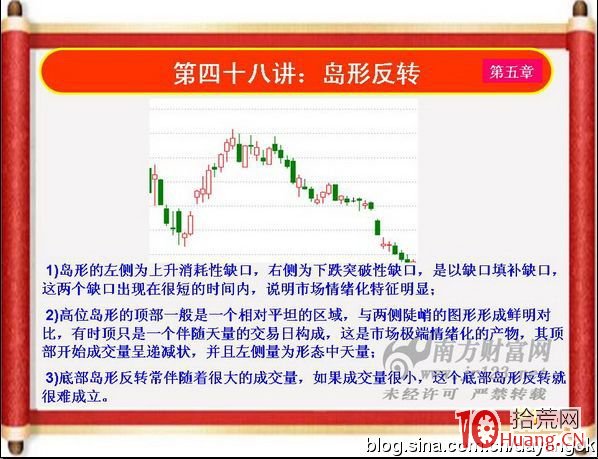 《私募操盤手》培訓第四十八講：島形反轉（圖解）,拾荒網