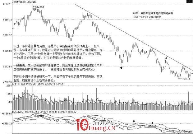 《纏論108課》90:中陰階段結束時間的輔助判斷【走勢與買賣點的動態和立體分析】 《纏論108課》90:中陰階段結束時間的輔助判斷【走勢與買賣點的動態和立體分析】,拾荒網