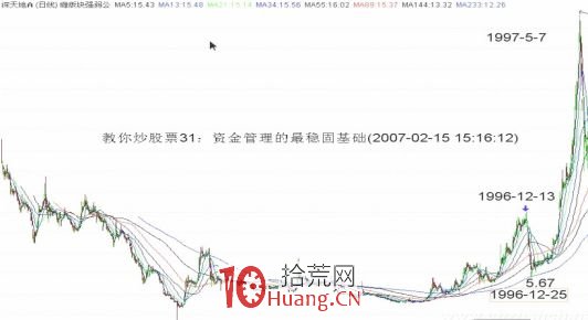 《纏論108課》31:資金管理的最穩固基礎(實戰操作策略) 《纏論108課》31:資金管理的最穩固基礎(實戰操作策略),拾荒網