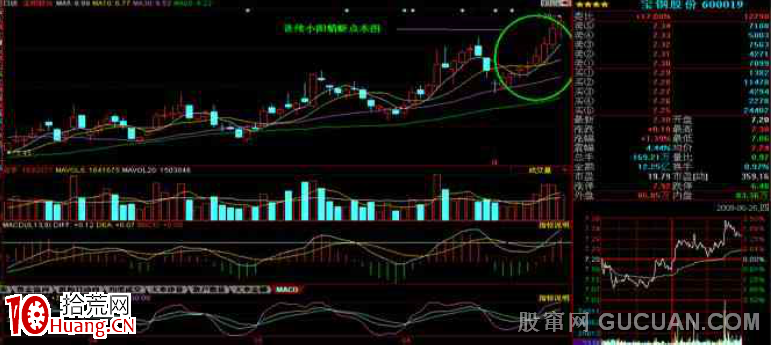 K線掘金系列 第七節:蜻蜓點水K線形態尋找強勢股(圖解) K線掘金系列 第七節:蜻蜓點水K線形態尋找強勢股(圖解),拾荒網