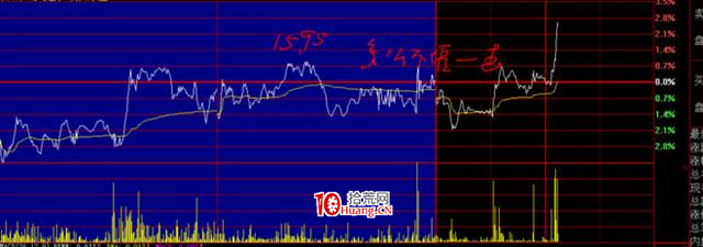 炒的是心:教大傢一個看盤技巧(圖解) 炒的是心:教大傢一個看盤技巧(圖解),拾荒網