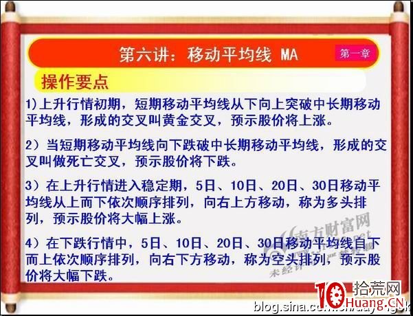 《私募操盤手》培訓第六講：移動平均線MA（圖解）,拾荒網