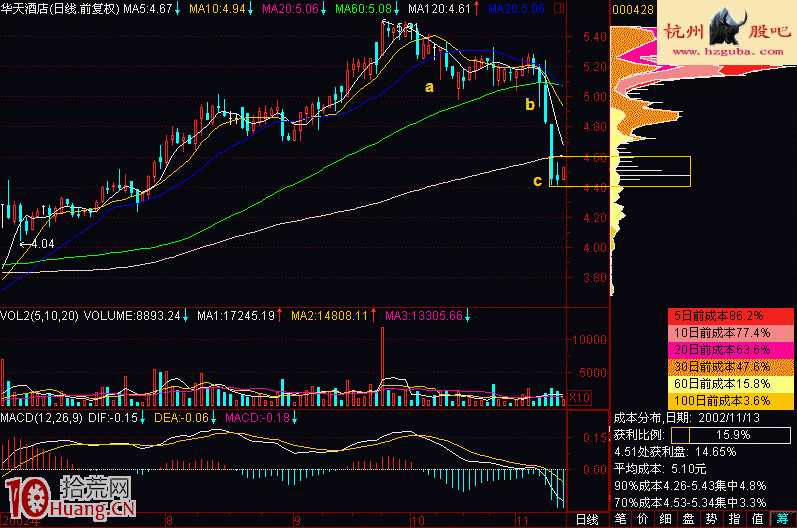 圖解通過暴跌快速出貨的致命大鍘刀做空形態,拾荒網
